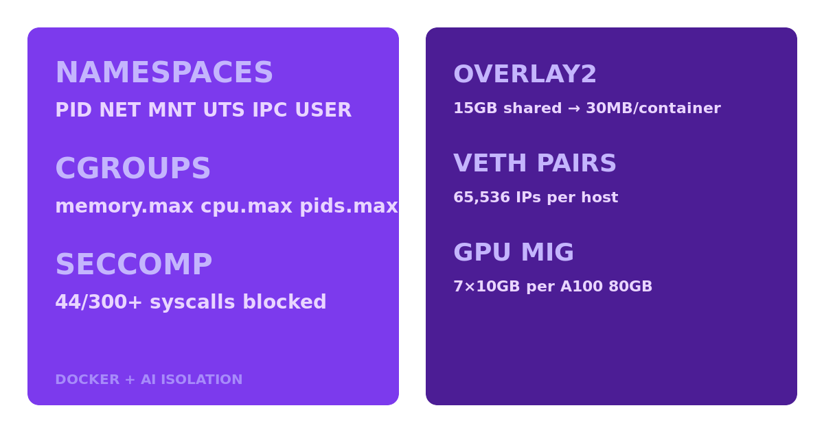 How Docker Isolates AI Workloads Using Linux Namespaces