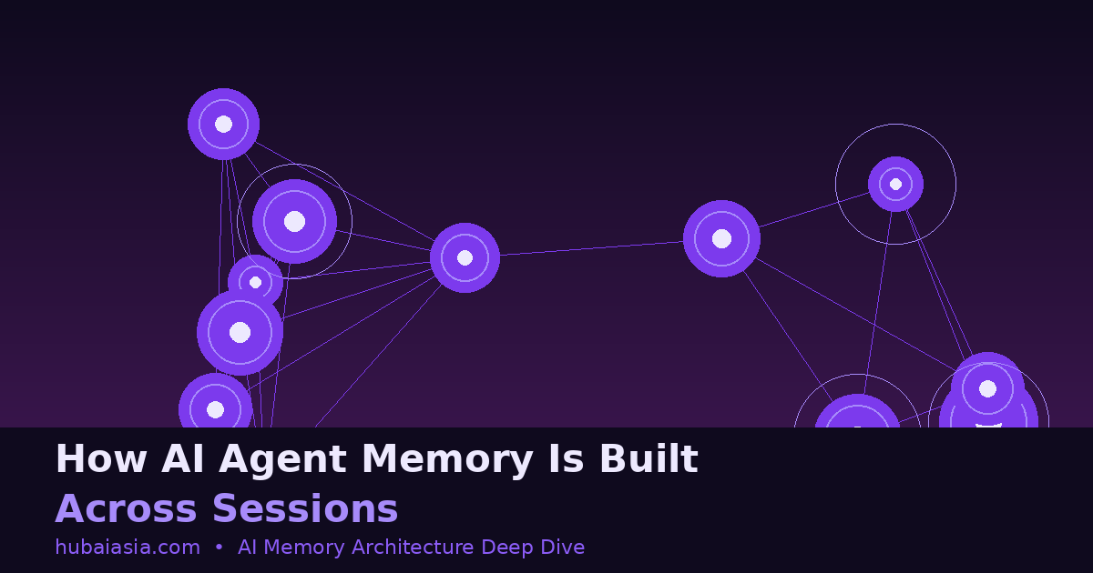 How AI Agent Memory Is Built Across Sessions