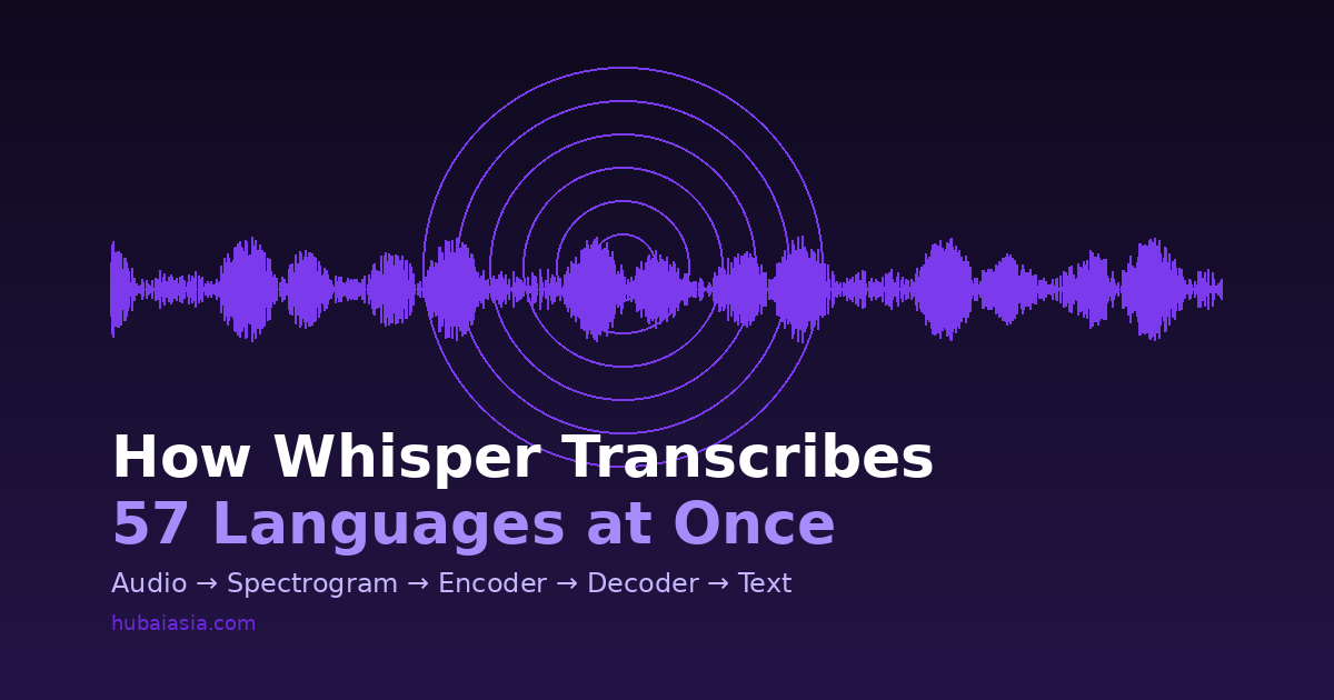 How Whisper Transcribes 57 Languages at Once