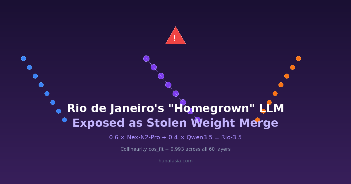Rio de Janeiro LLM plagiarism weight merge exposed